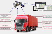 Как работает система контроля расхода топлива и мониторинга транспорта